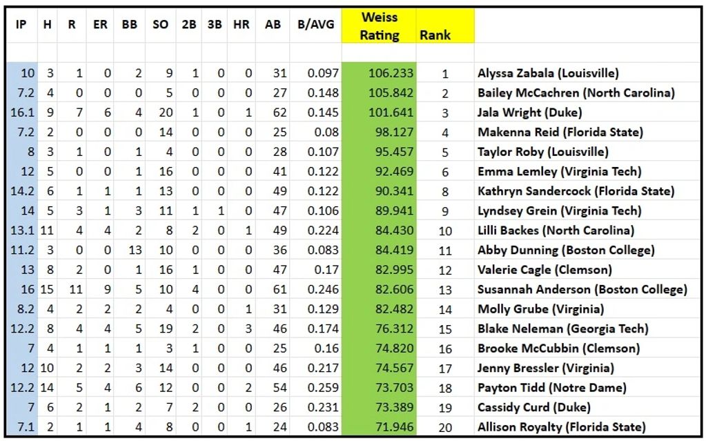 Rankings